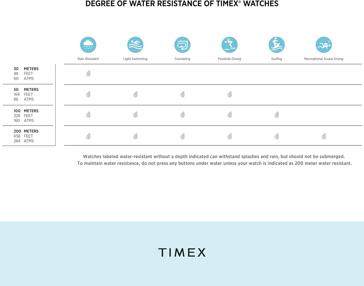 Timex Women's Easy Reader Watch